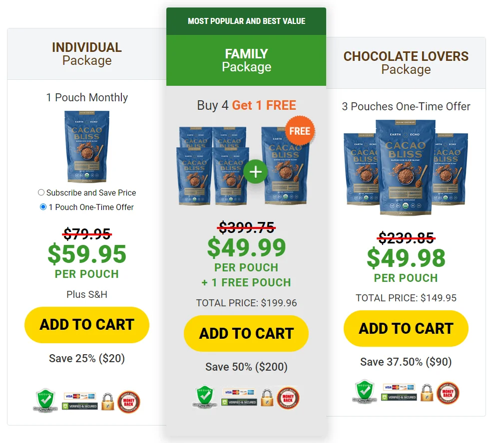 Cacao Bliss price